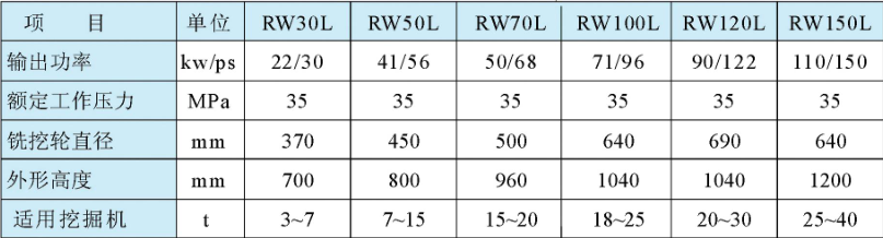 RW-L纵向液压铣挖机型号参数